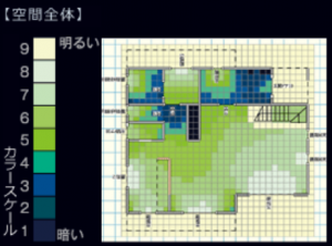 へーベルハウスの採光シミュレーション