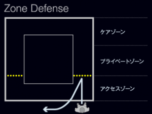 へーベルハウスのゾーンディフェンス