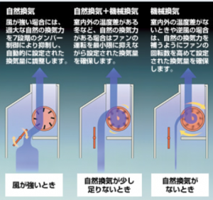 エアキス　スタンダード