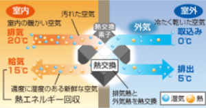 エアキス　ハイグレード