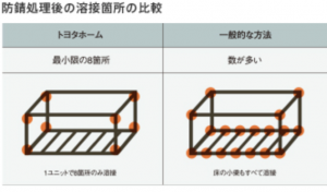 溶接個所