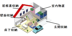 注文住宅を建ててみんなが良かったこと こだわり 後悔していること事例10選まとめ これから家を建てる人のために Fpが教える おうち選び